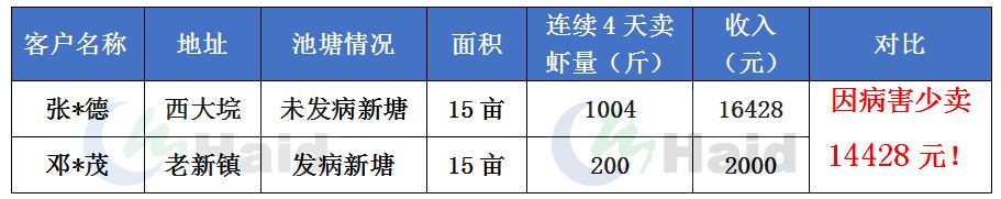 中國養殖基地 yzjidi.com