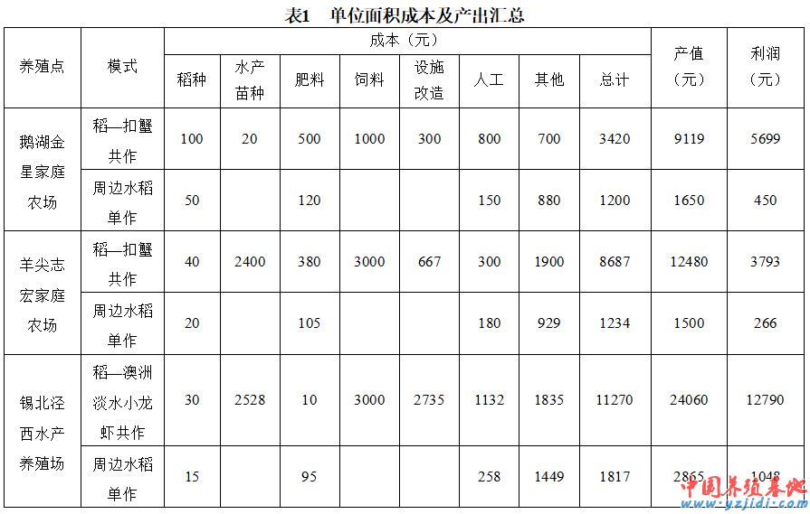 中國養殖基地 yzjidi.com