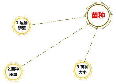 中國養殖基地 yzjidi.com
