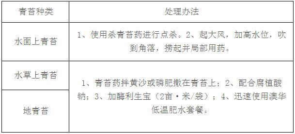 中國養殖基地 yzjidi.com