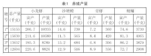 中國養殖基地 yzjidi.com