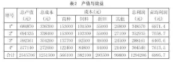 中國養殖基地 yzjidi.com