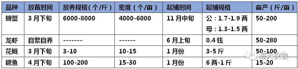 中國養殖基地 yzjidi.com