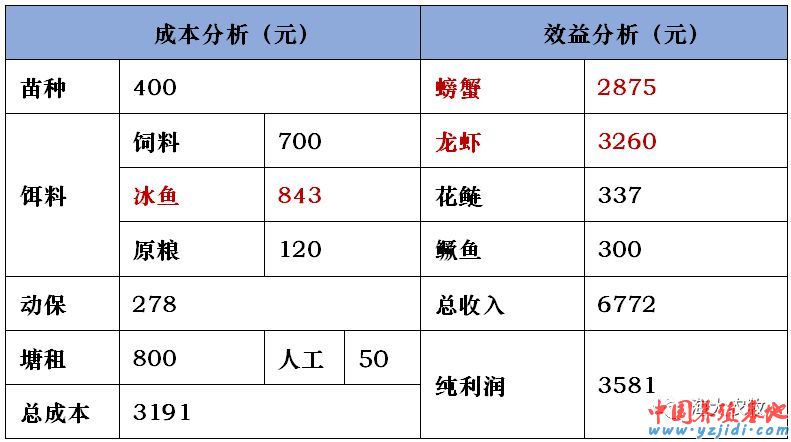 中國養殖基地 yzjidi.com