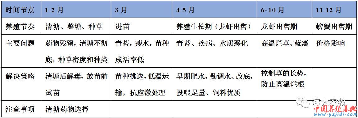 中國養殖基地 yzjidi.com