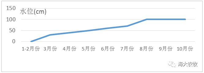 中國養殖基地 yzjidi.com