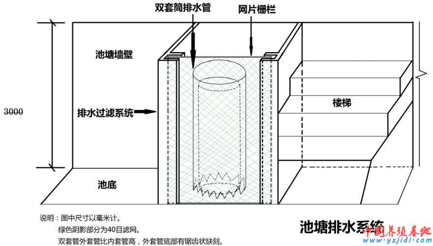 中國養殖基地 yzjidi.com