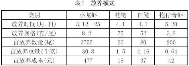 中國養殖基地 yzjidi.com
