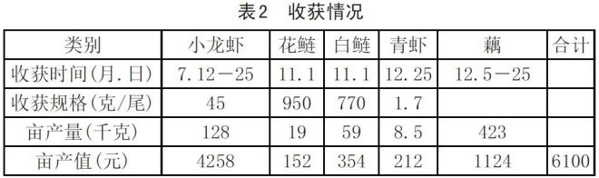 中國養殖基地 yzjidi.com