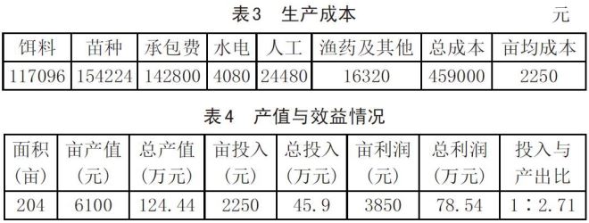 中國養殖基地 yzjidi.com