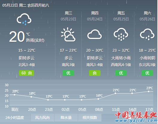 中國養殖基地 yzjidi.com
