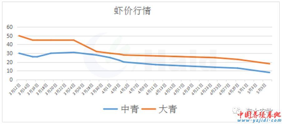 中國養殖基地 yzjidi.com