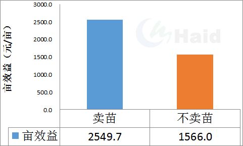 中國養殖基地 yzjidi.com