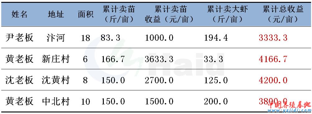 中國養殖基地 yzjidi.com