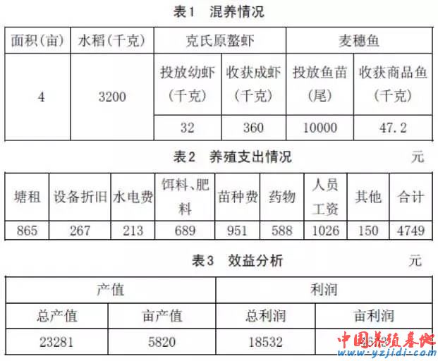 中國養殖基地 yzjidi.com