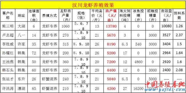 中國養殖基地 yzjidi.com
