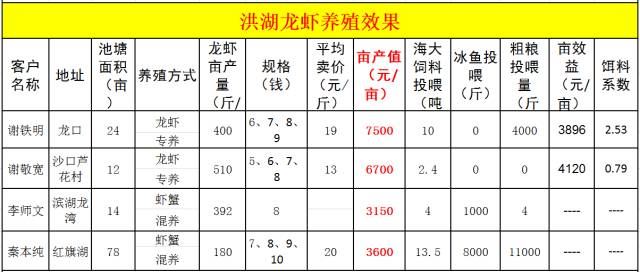 中國養殖基地 yzjidi.com