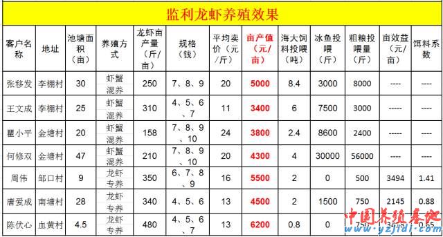 中國養殖基地 yzjidi.com