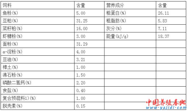 中國養殖基地 yzjidi.com