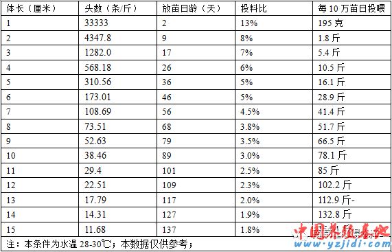 中國養殖基地 yzjidi.com