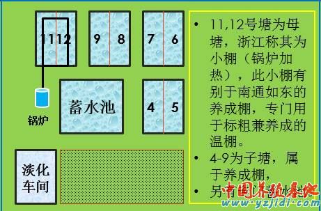中國養殖基地 yzjidi.com