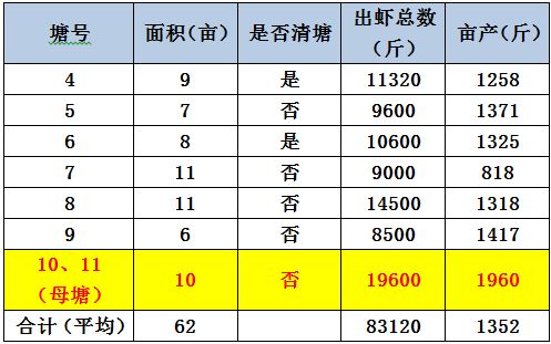 中國養殖基地 yzjidi.com