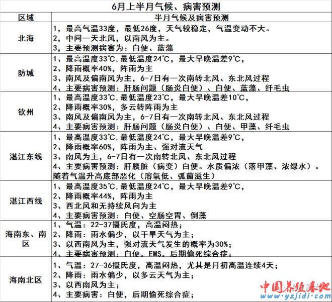 中國養殖基地 yzjidi.com