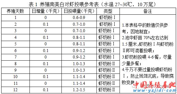 中國養殖基地 yzjidi.com