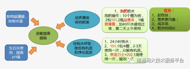 中國養殖基地 yzjidi.com