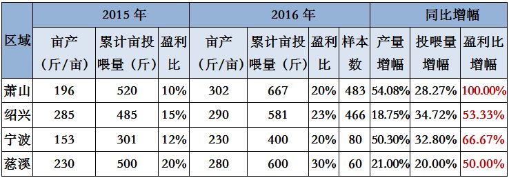 中國養殖基地 yzjidi.com