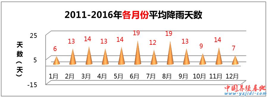 中國養殖基地 yzjidi.com