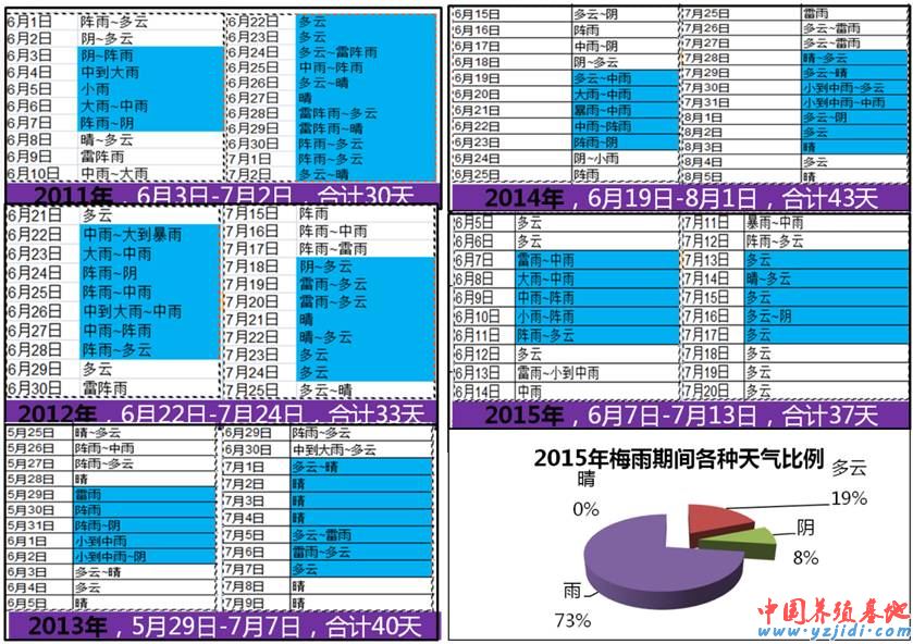 中國養殖基地 yzjidi.com