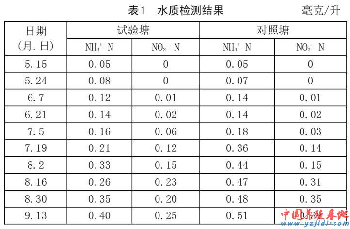 中國養殖基地 yzjidi.com