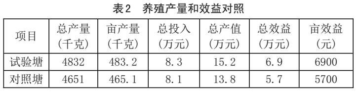 中國養殖基地 yzjidi.com
