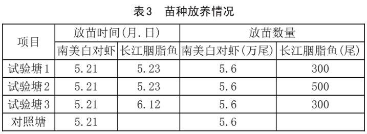 中國養殖基地 yzjidi.com