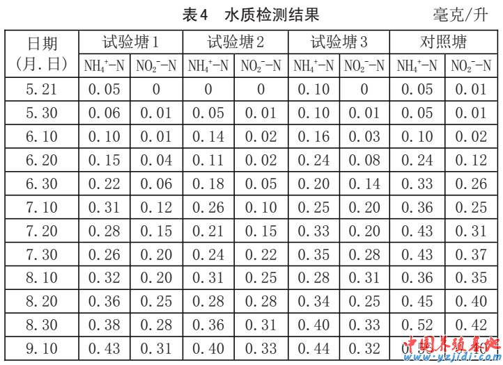 中國養殖基地 yzjidi.com