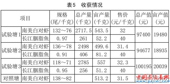 中國養殖基地 yzjidi.com