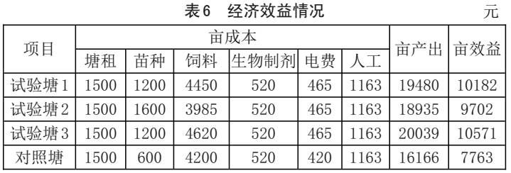 中國養殖基地 yzjidi.com