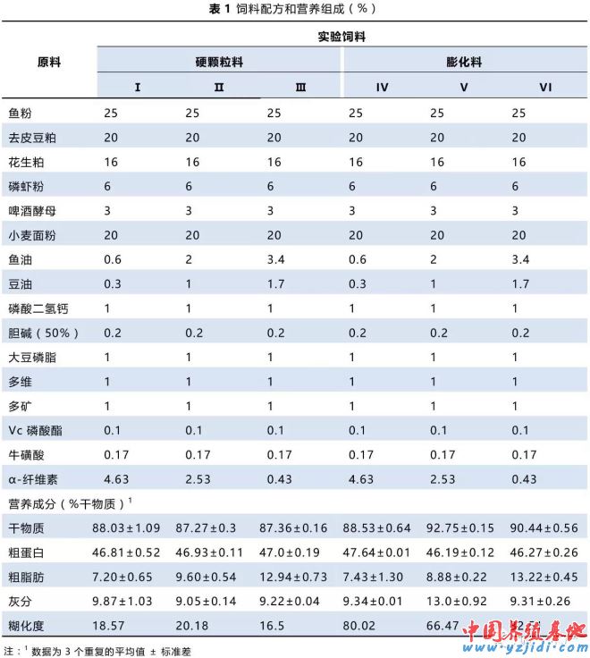 中國養殖基地 yzjidi.com