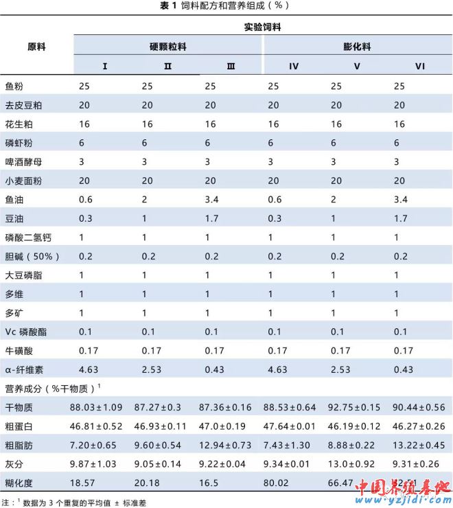 中國養殖基地 yzjidi.com