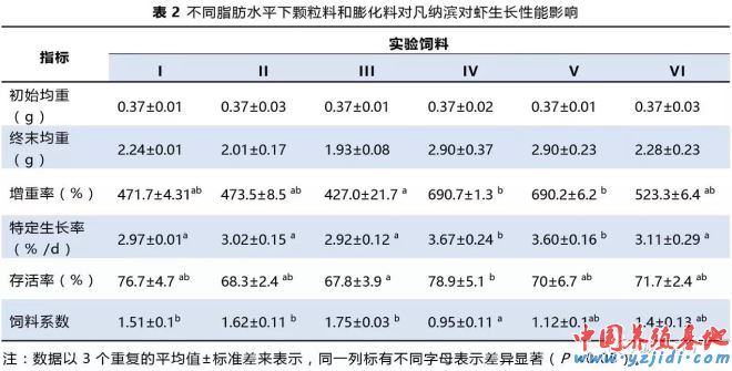 中國養殖基地 yzjidi.com