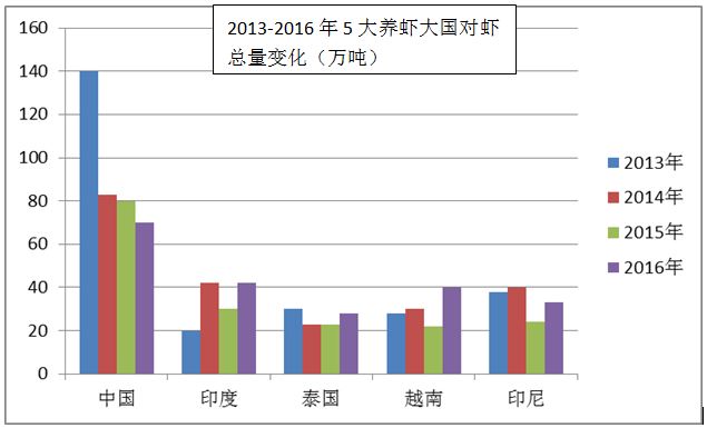 中國養殖基地 yzjidi.com