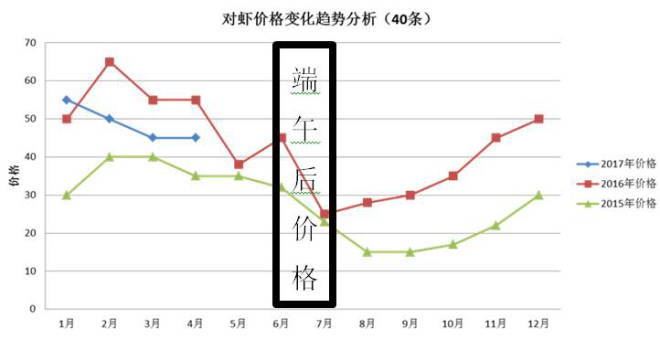 中國養殖基地 yzjidi.com