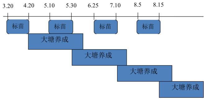 中國養殖基地 yzjidi.com