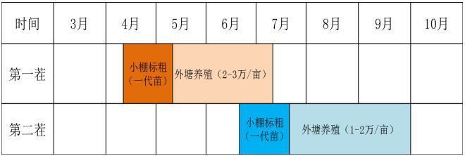 中國養殖基地 yzjidi.com