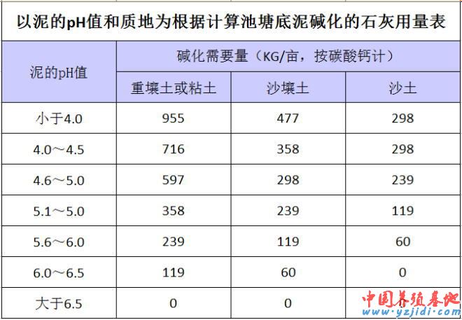 中國養殖基地 yzjidi.com