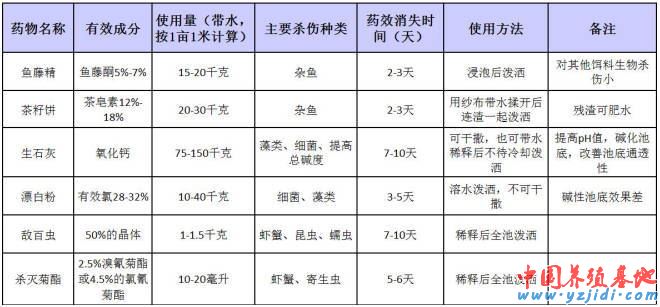 中國養殖基地 yzjidi.com