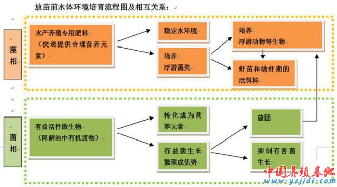 中國養殖基地 yzjidi.com