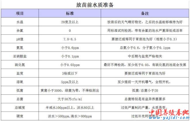中國養殖基地 yzjidi.com