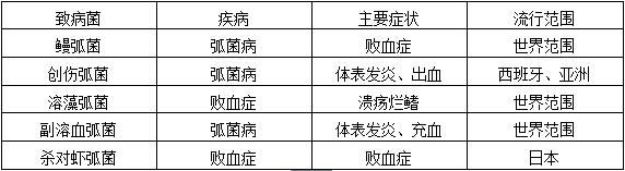 中國養殖基地 yzjidi.com